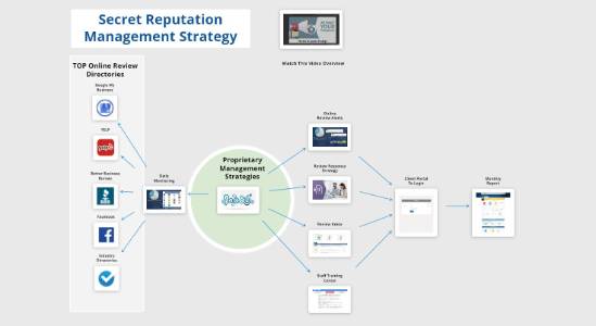 Chambers First Class Connections KC