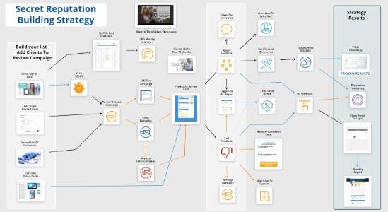 Chambers First Class Connections KC