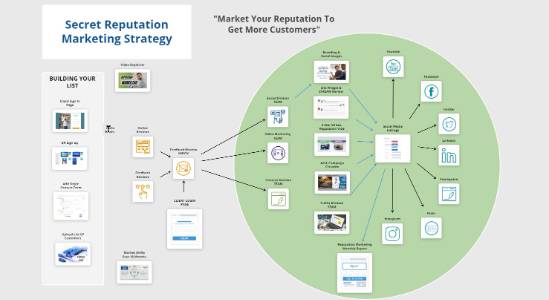 Chambers Cooperative Kansas City